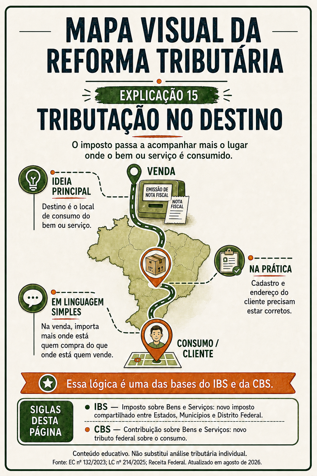 Prévia 2 do Mapa Visual da Reforma Tributária