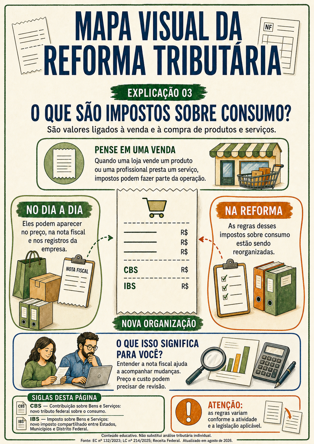 Prévia 4 do Mapa Visual da Reforma Tributária