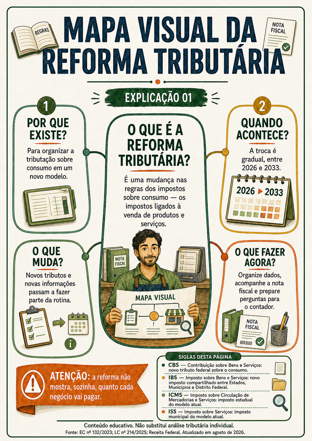 Prévia 5 do Mapa Visual da Reforma Tributária