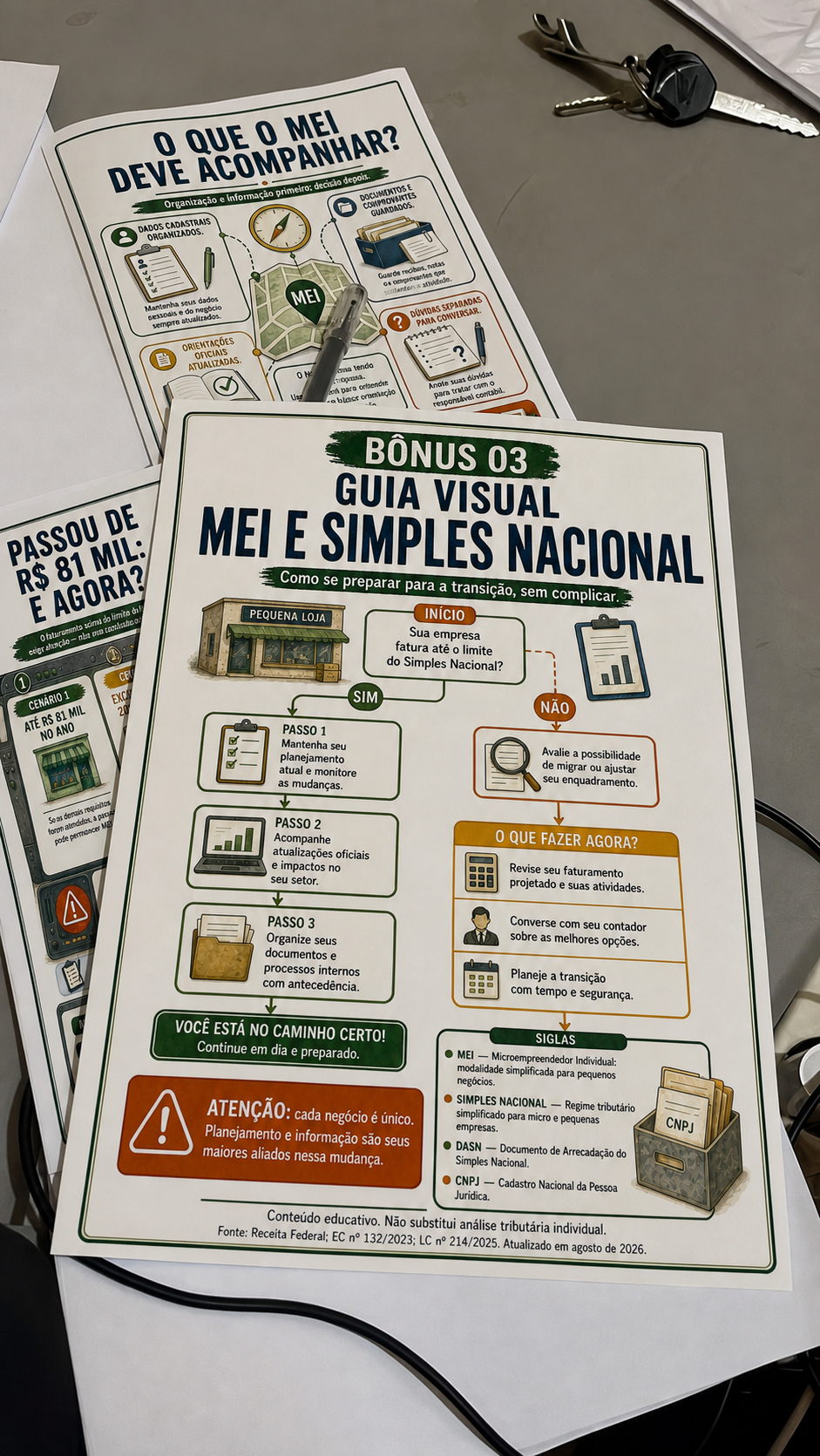 Mapa Visual da Reforma Tributária sendo usado 1