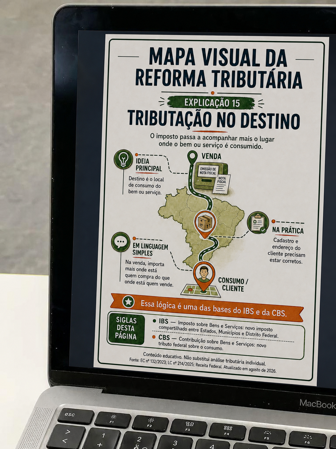 Mapa Visual da Reforma Tributária sendo usado 3